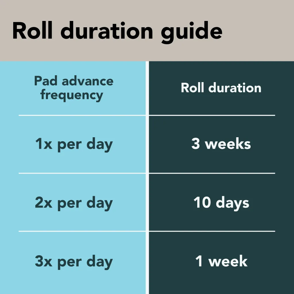 Replacement Eco-Friendly Rolls (for breeder use only)