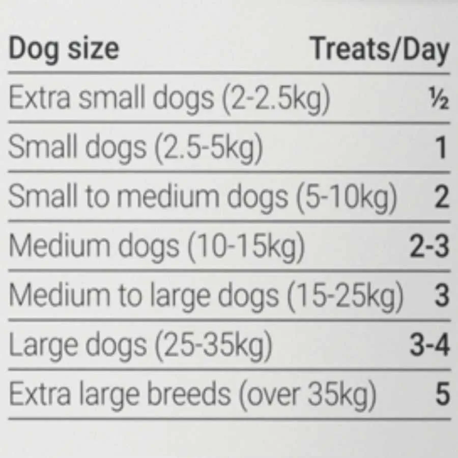 Vitapet JerHigh Chicken Sticks