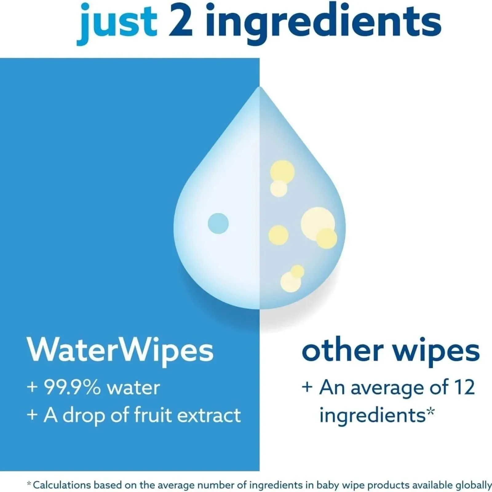 WaterWipes 4 1 Pack Sensitive Baby Wipes